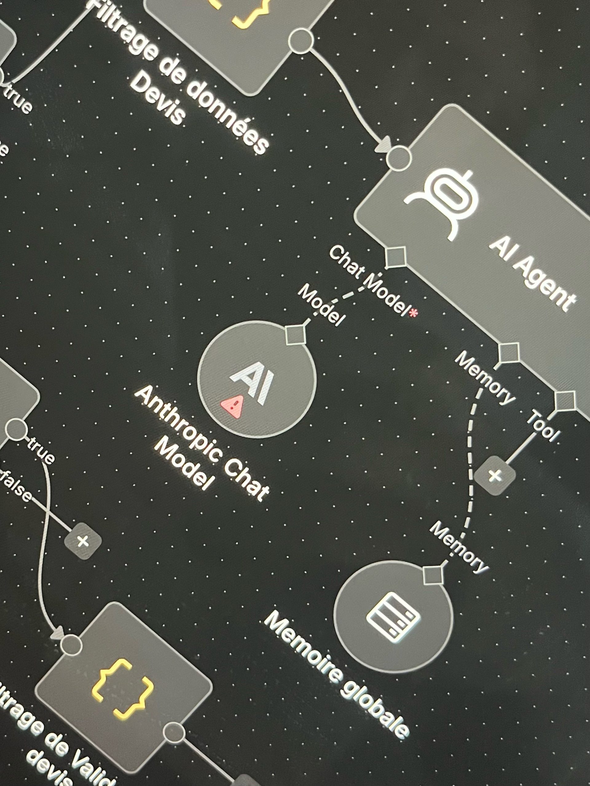 Comprendre l'automatisme : un levier pour votre activité